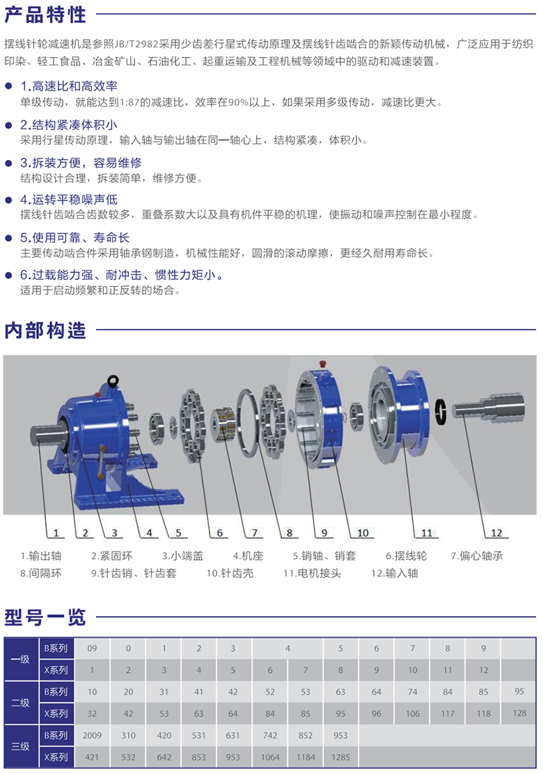 擺線(xiàn)針輪減速機產(chǎn)品詳情