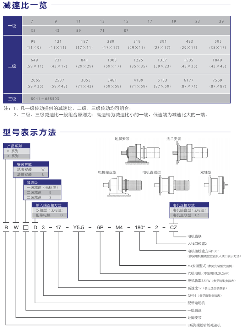 擺線(xiàn)針輪減速機產(chǎn)品詳情