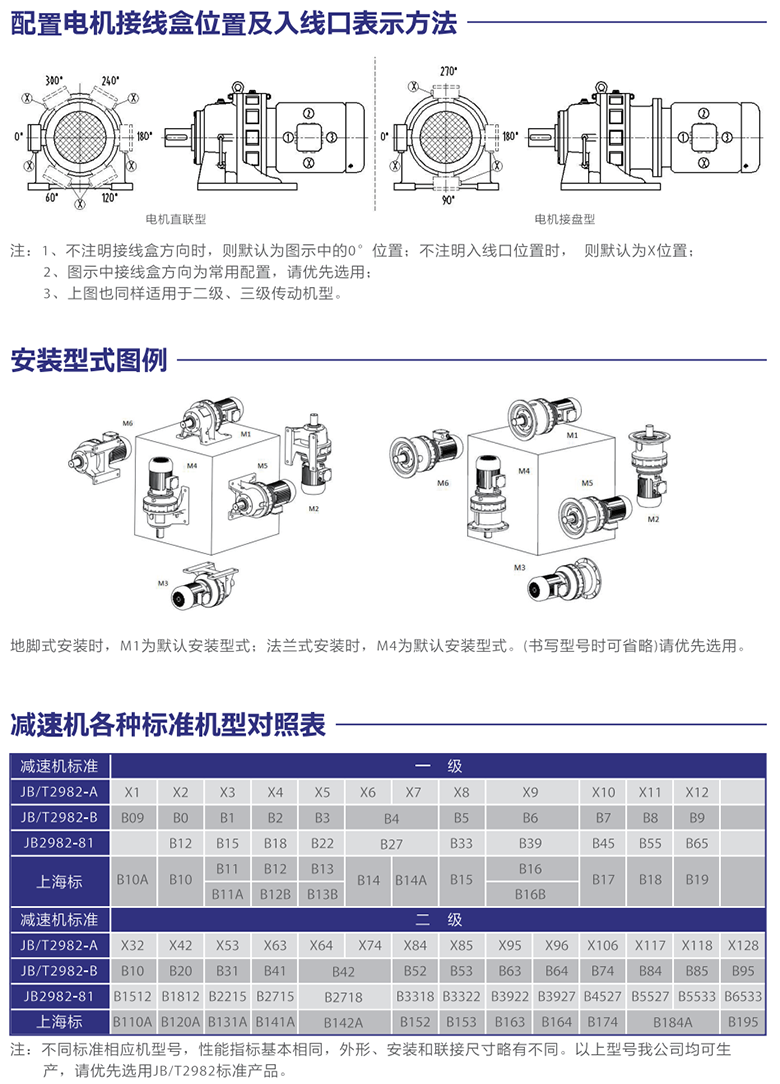 擺線(xiàn)針輪減速機產(chǎn)品詳情