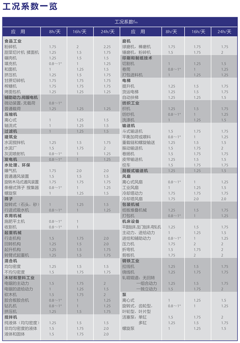 擺線(xiàn)針輪減速機產(chǎn)品詳情