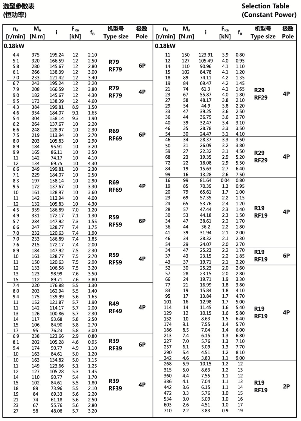 選型參數表