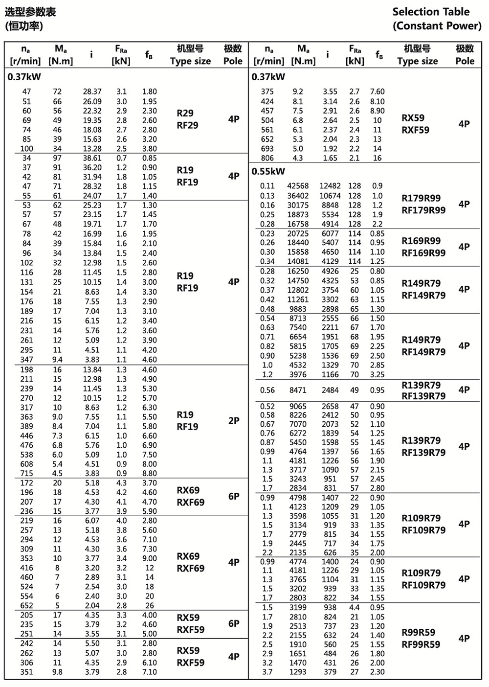 選型參數表