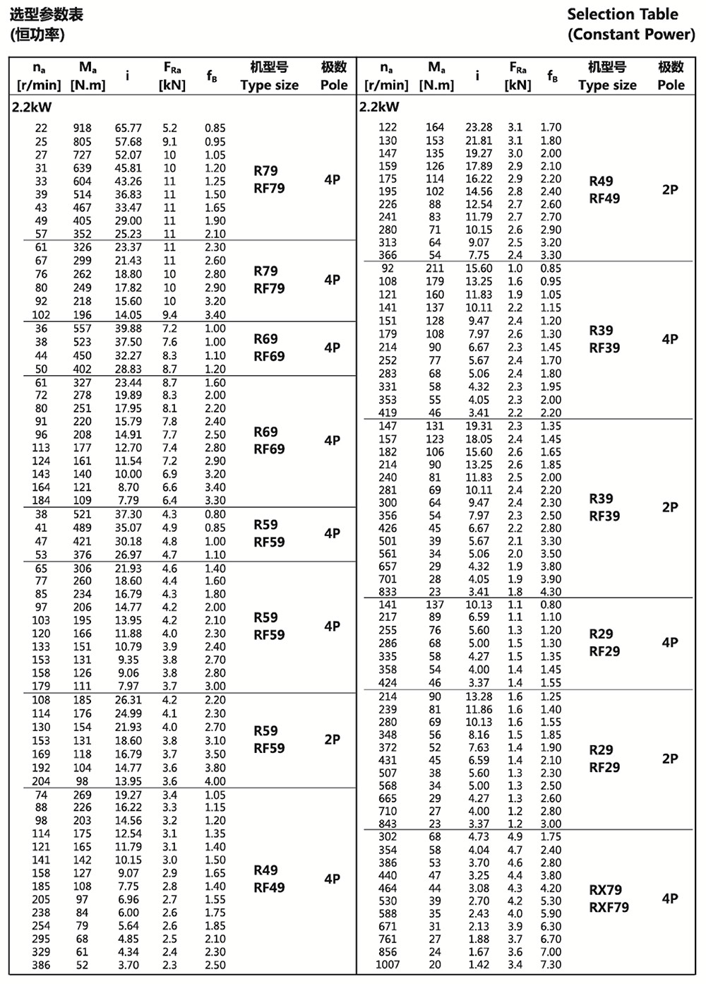 選型參數表