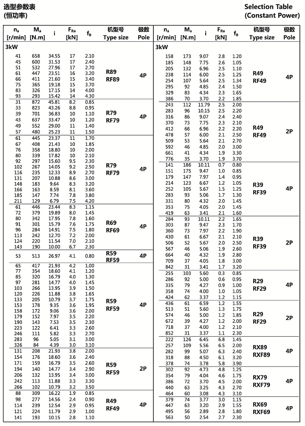 選型參數表