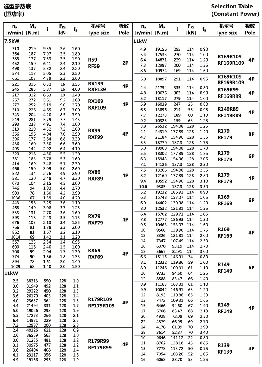 選型參數表