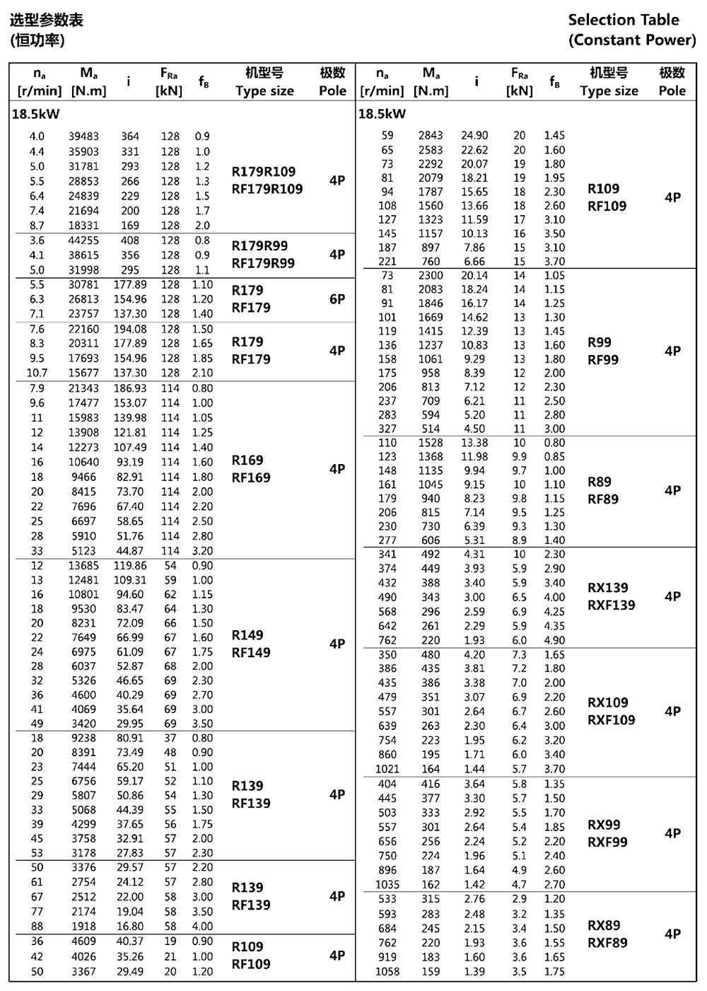 選型參數表