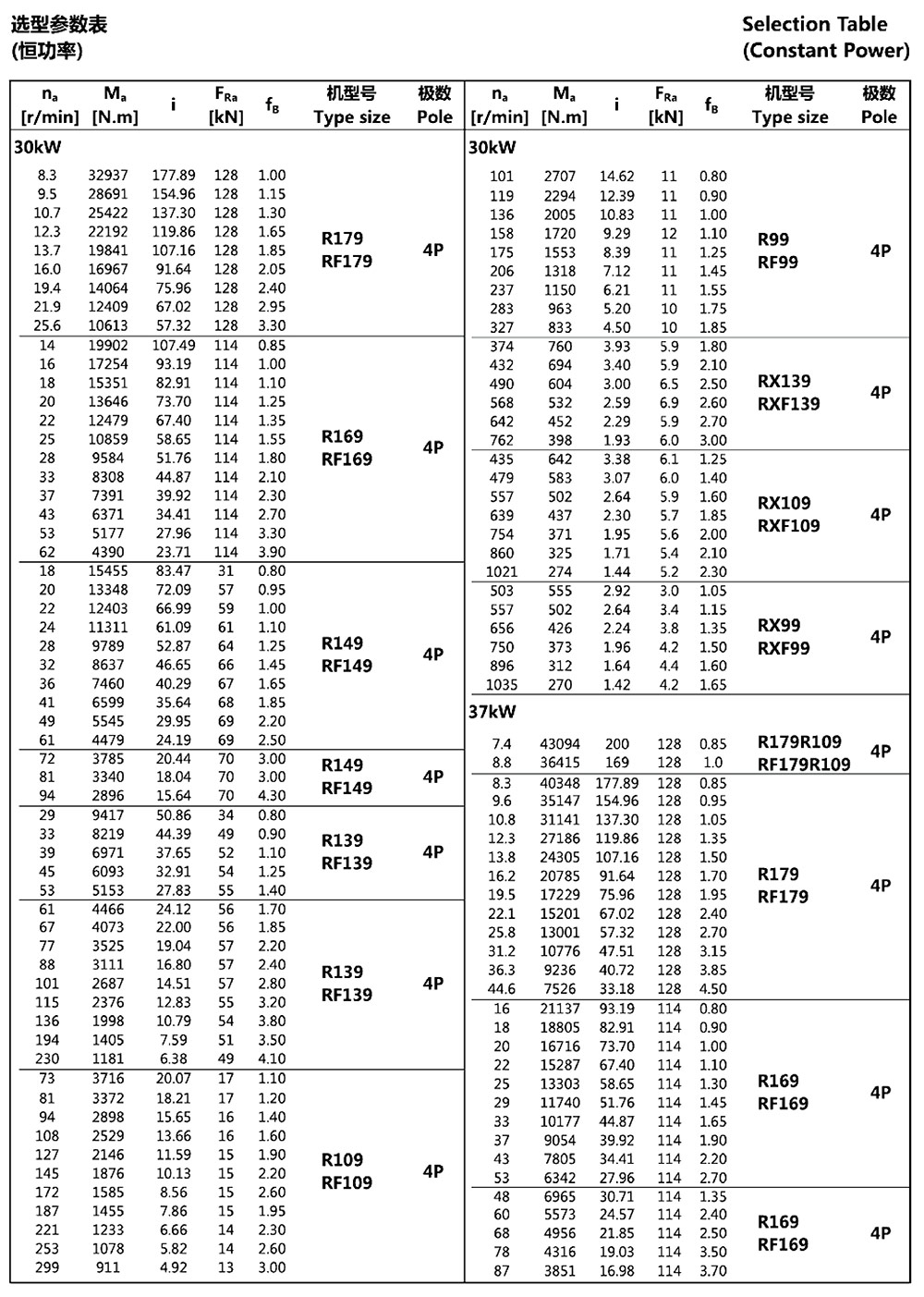 選型參數表