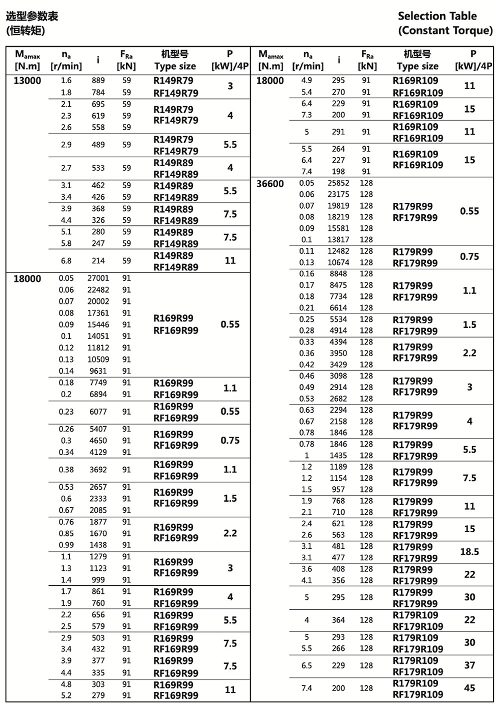 選型參數表