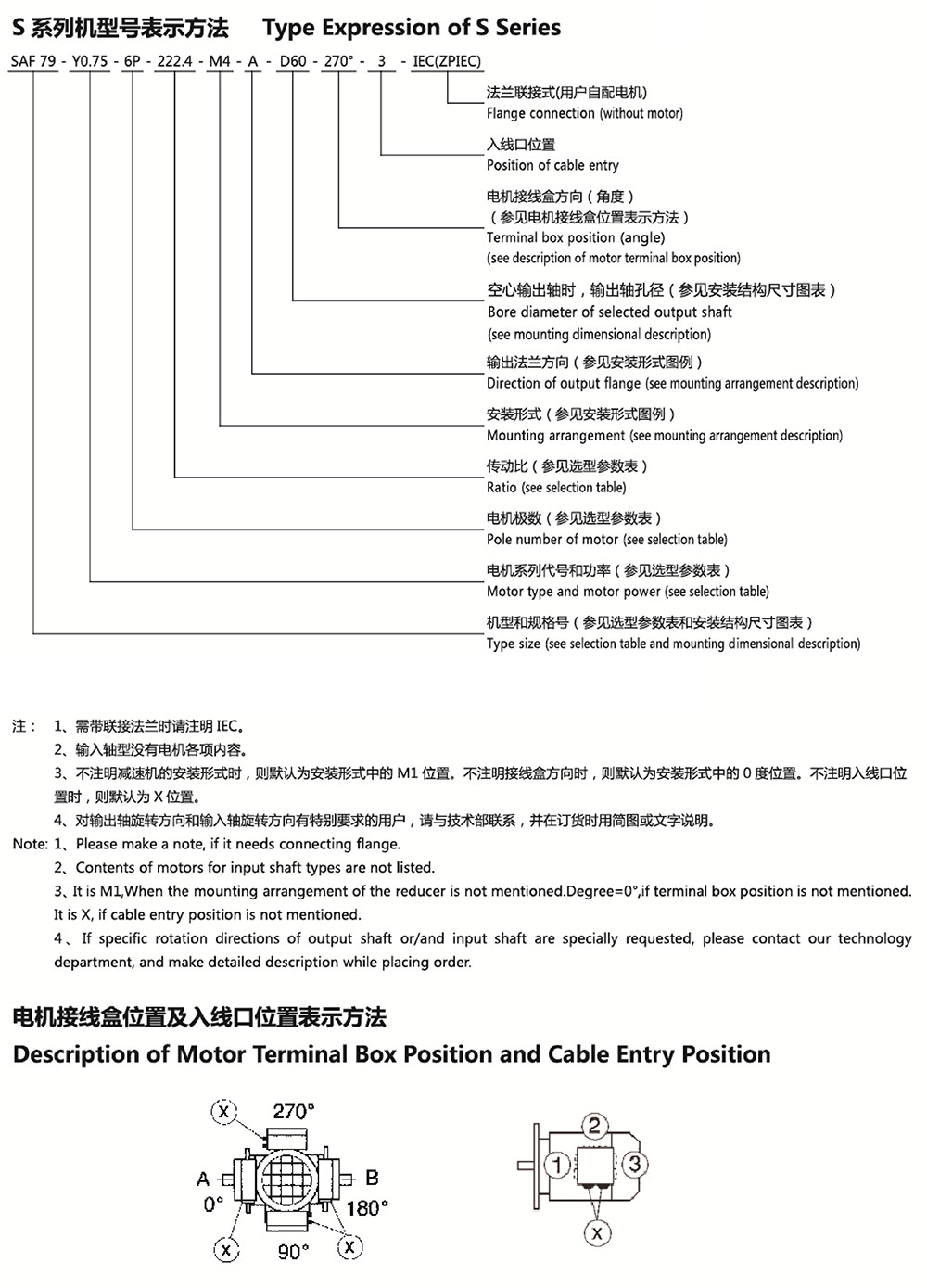 S系列機型號表示方法