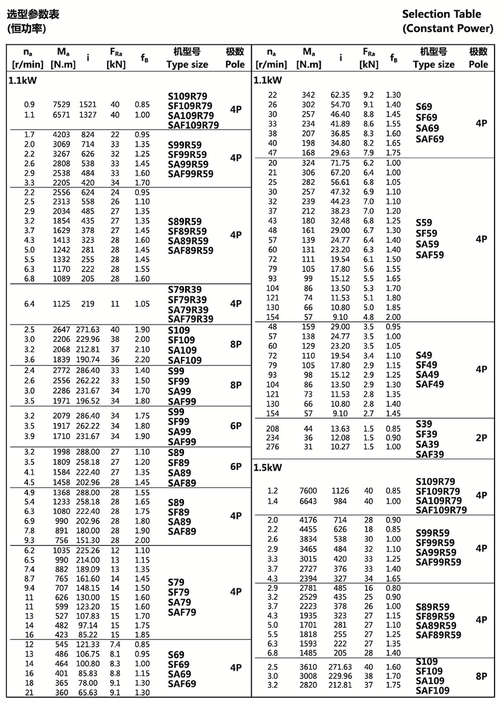 選型參數表