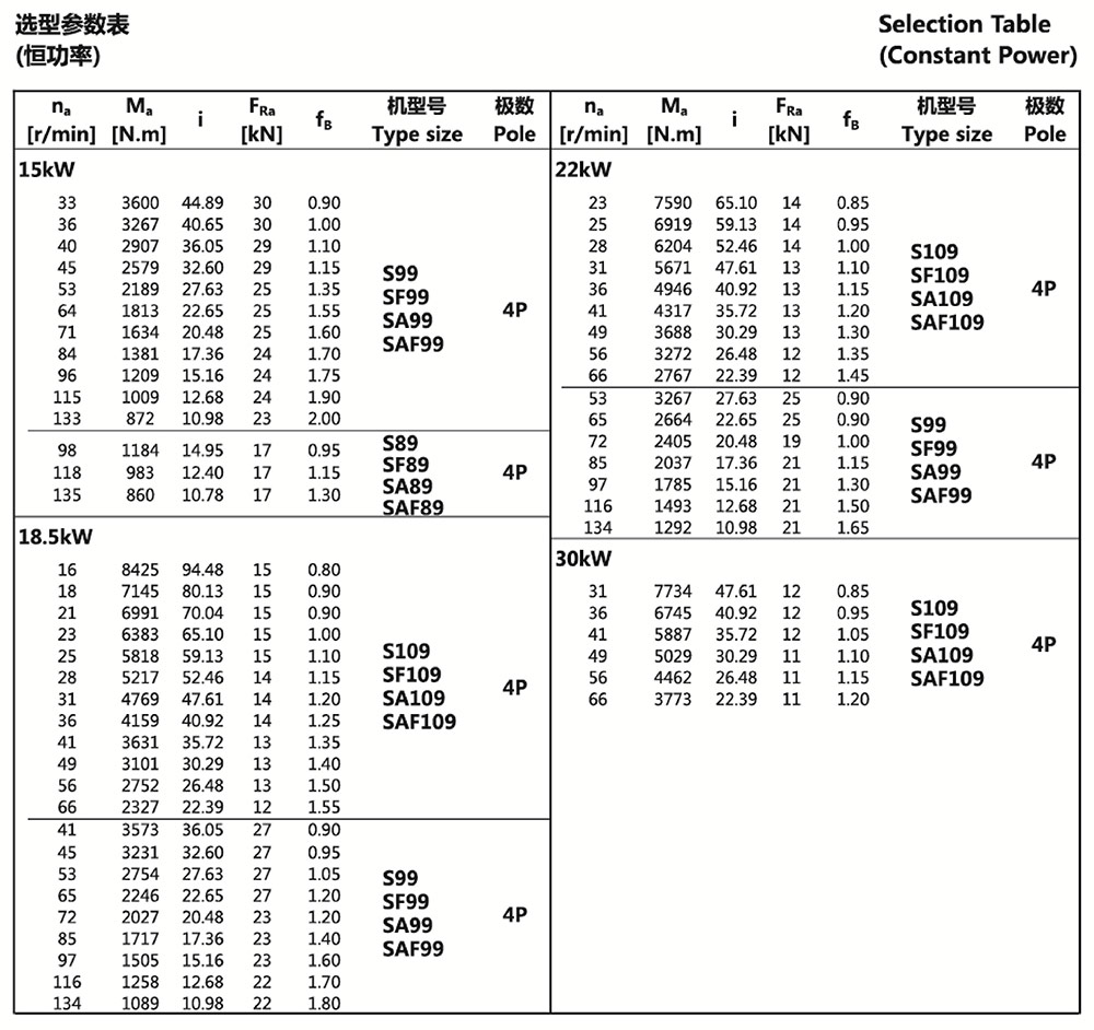 選型參數表