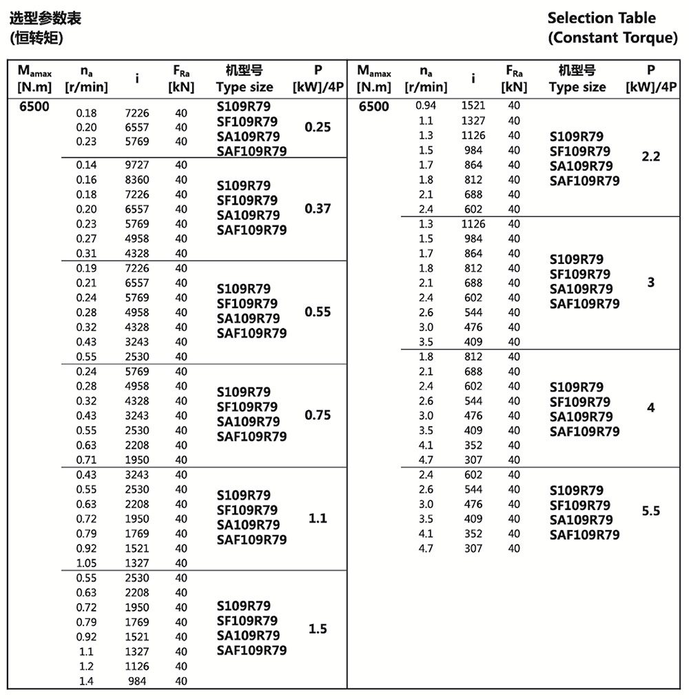 選型參數表