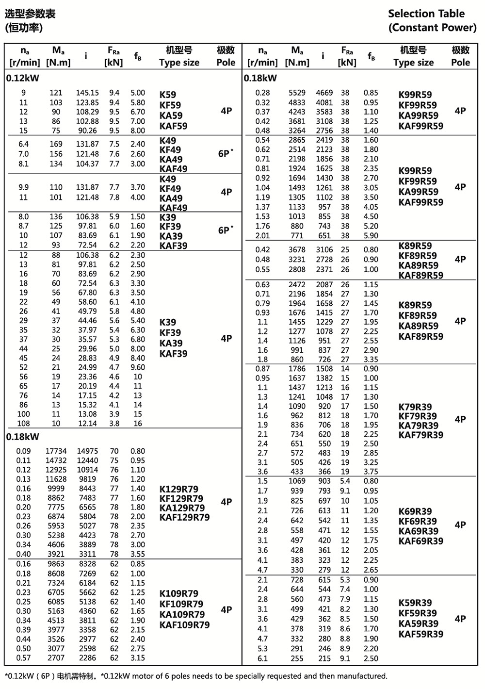 選型參數表