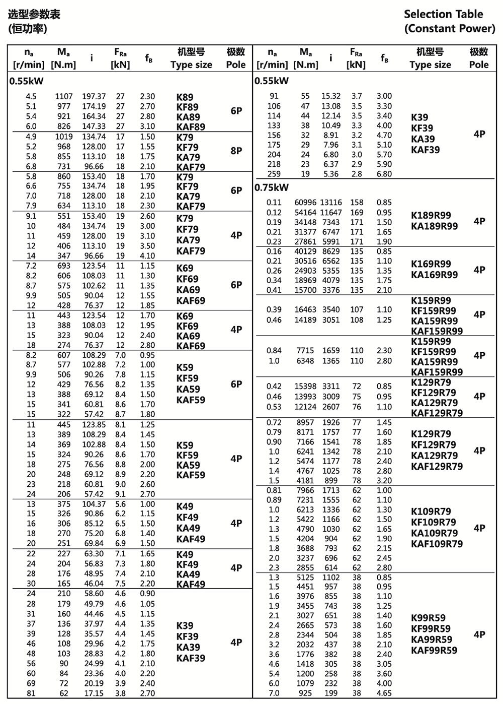 選型參數表