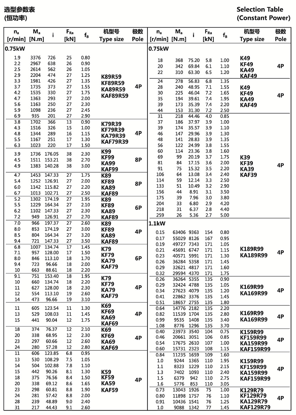 選型參數表