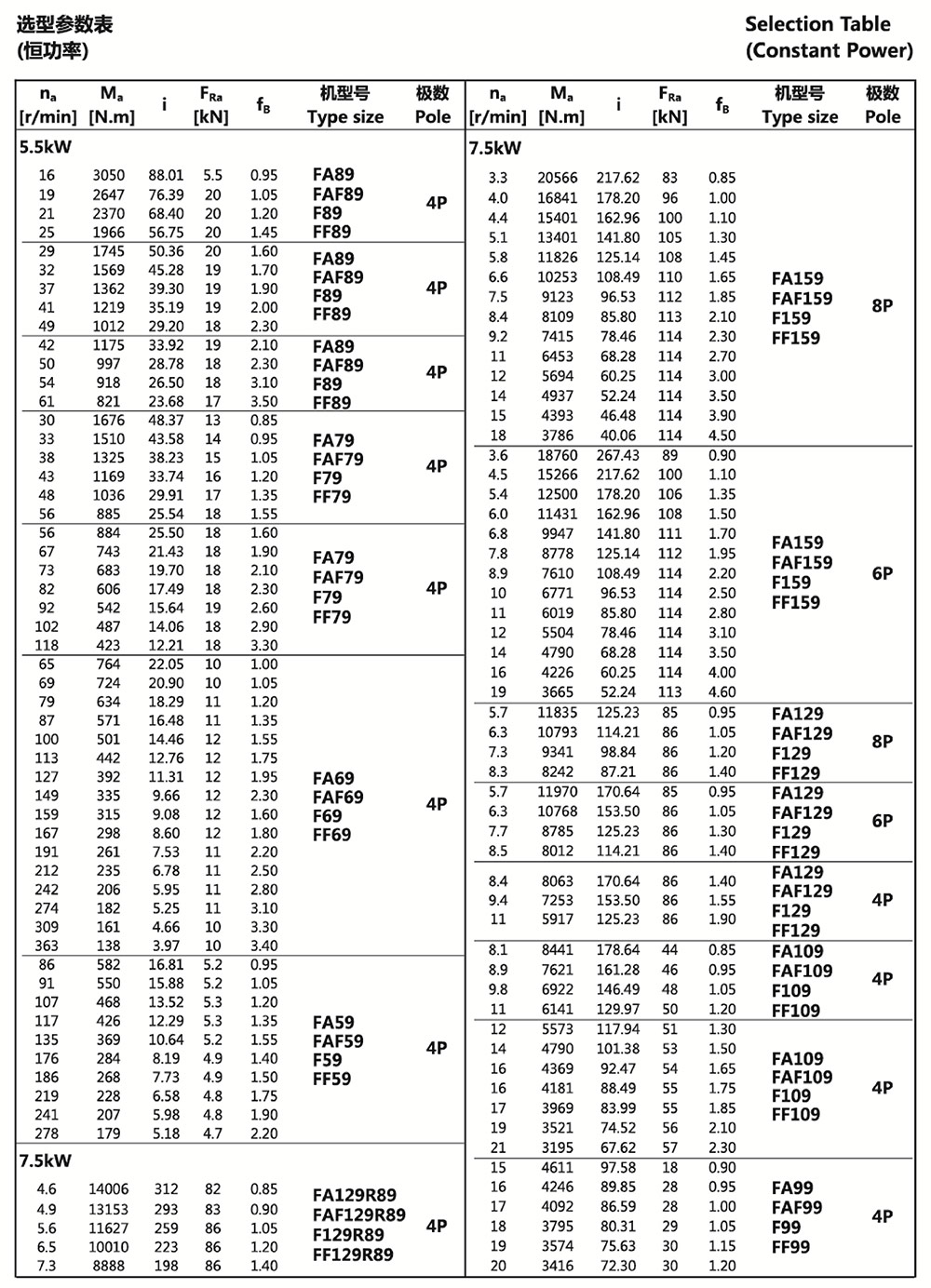 選型參數表